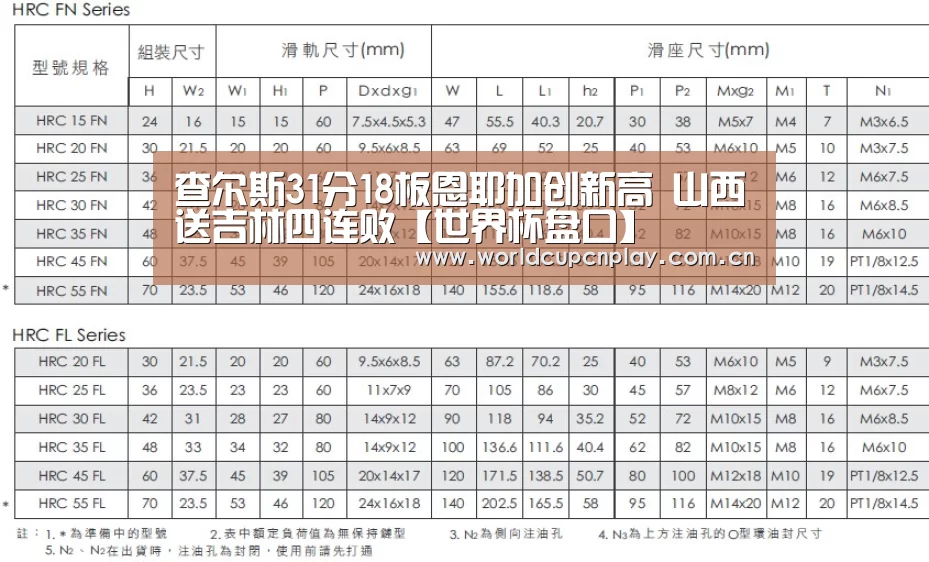 查尔斯31分18板恩耶加创新高 山西送吉林四连败【世界杯盘口】(图2) 世界杯买球